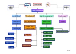 S HBV Organigramm.pdf