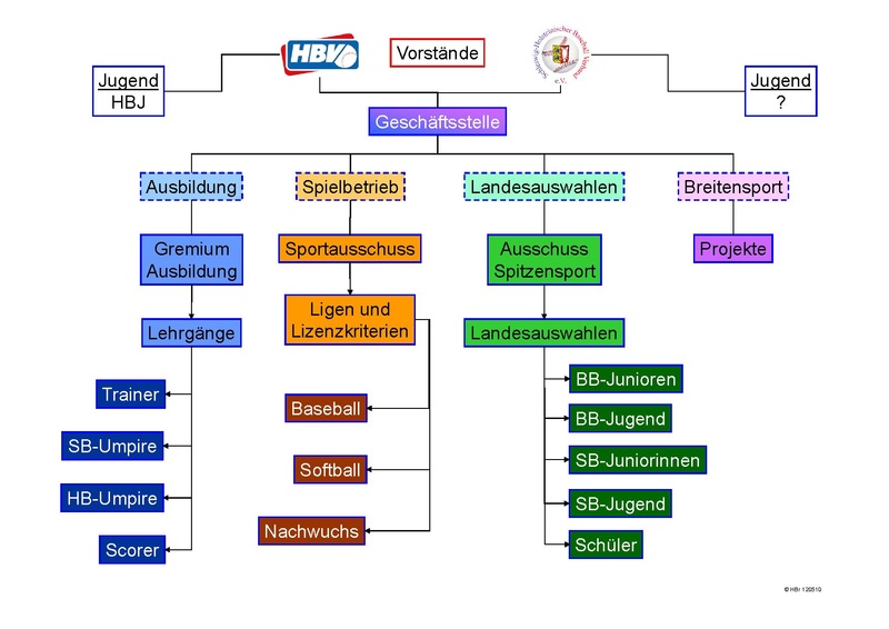 Datei:S HBV Organigramm.pdf